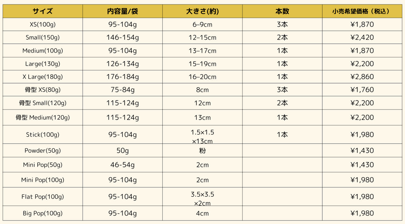 【6個セット】20~25%OFF JERRY ジェリー ヒマラヤ産100%ナチュラル　犬用おやつチーズ