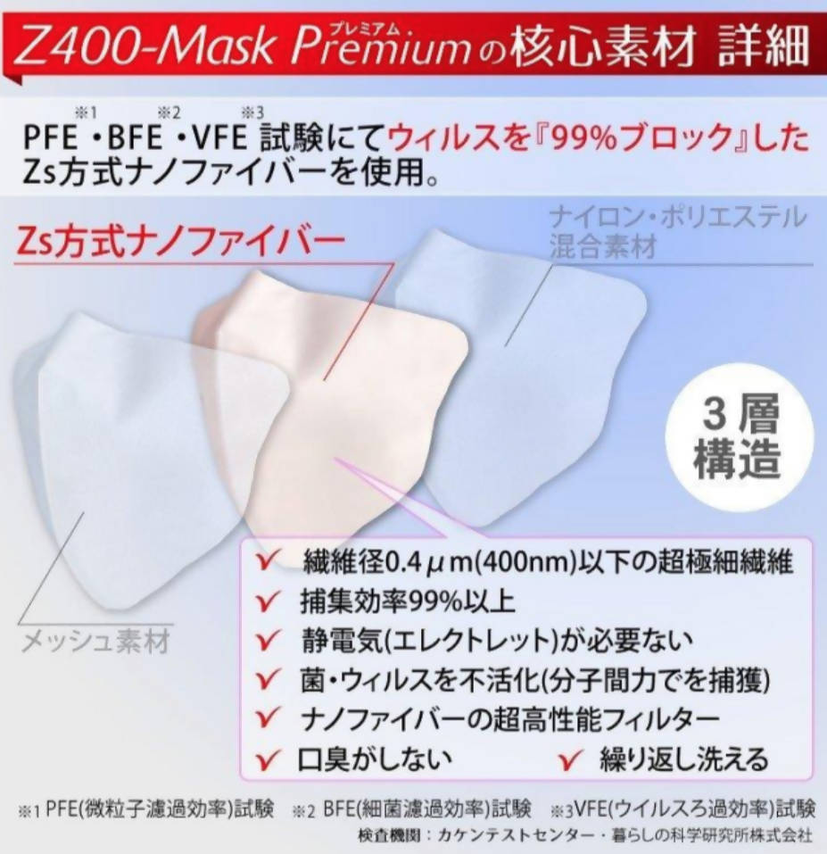 日本製高品質ナノファイバーマスク 100回以上洗濯が可能 メッシュ生地