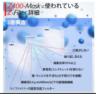 日本製高品質マスク　Z400-Mask Premium　黒 メッシュ生地、エシカル商品日本  暮らし　セレクトショップ　エシカル  オンライン ショップ 　買い物 　な商品　セプルモ　SEPLUMO　ファッション　ハンドメイド　ナチュラル　SDGS　サスティナブル  レディース　通販　地球に優しい　人に優しい　プレゼント　消費　フェアトレード
