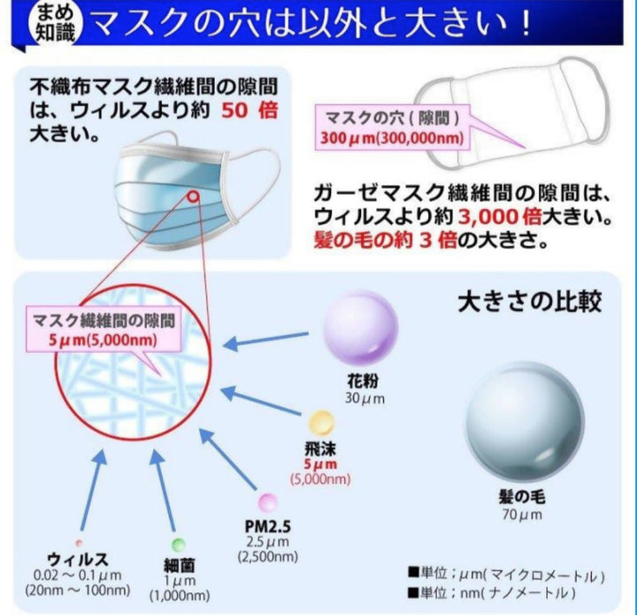 日本製高品質ナノファイバーマスク 100回以上洗濯が可能 メッシュ生地
